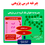 مستندات لازم بارگذاری در سامانه رتبه بندی معلمان
